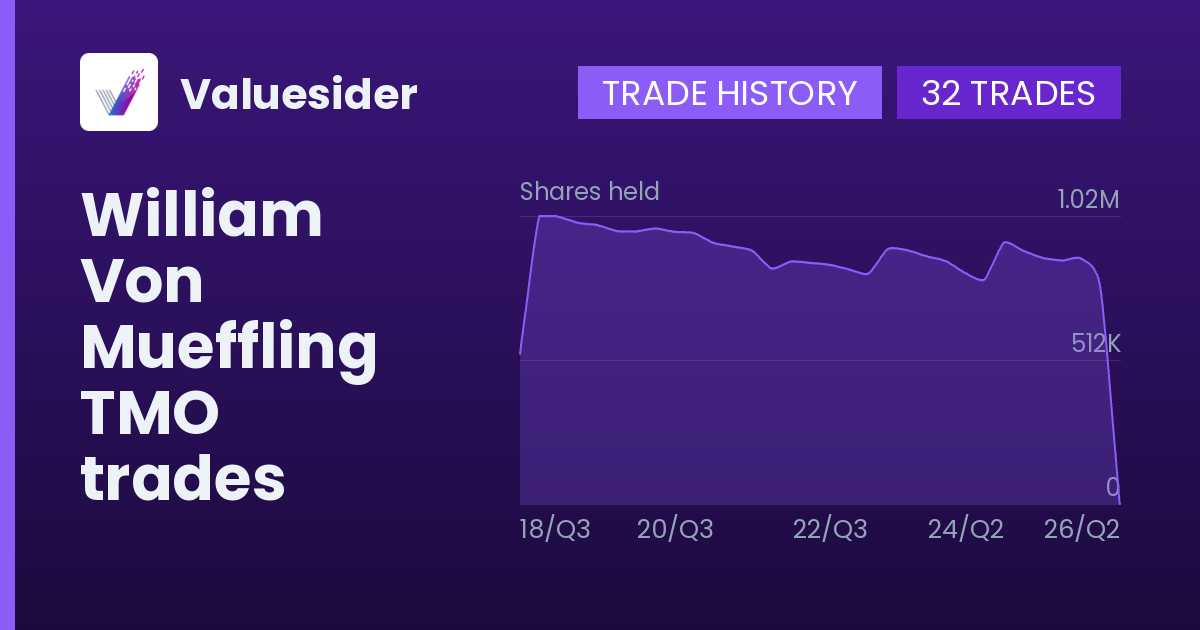 William Von Mueffling shares of TMO by quarter