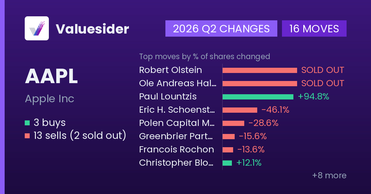 AAPL buys and sells, 2026 Q2