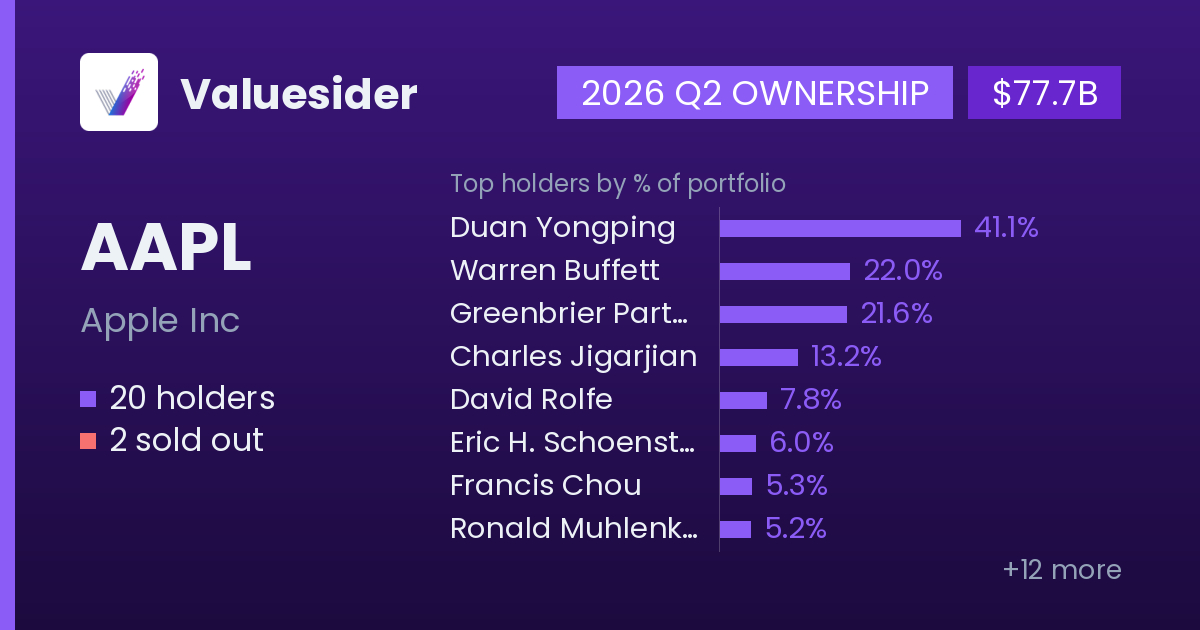 AAPL holders, 2026 Q2