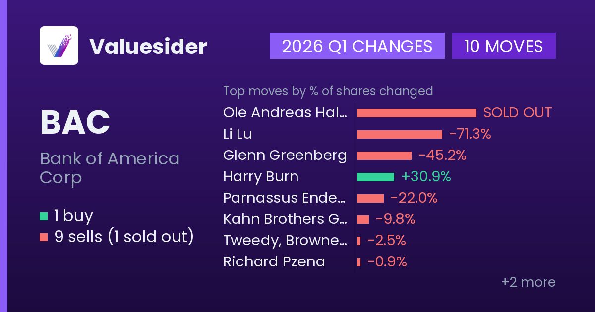 BAC buys and sells, 2026 Q1