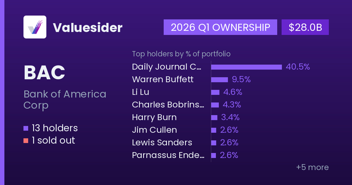 BAC holders, 2026 Q1