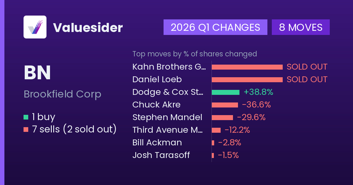 BN buys and sells, 2026 Q1