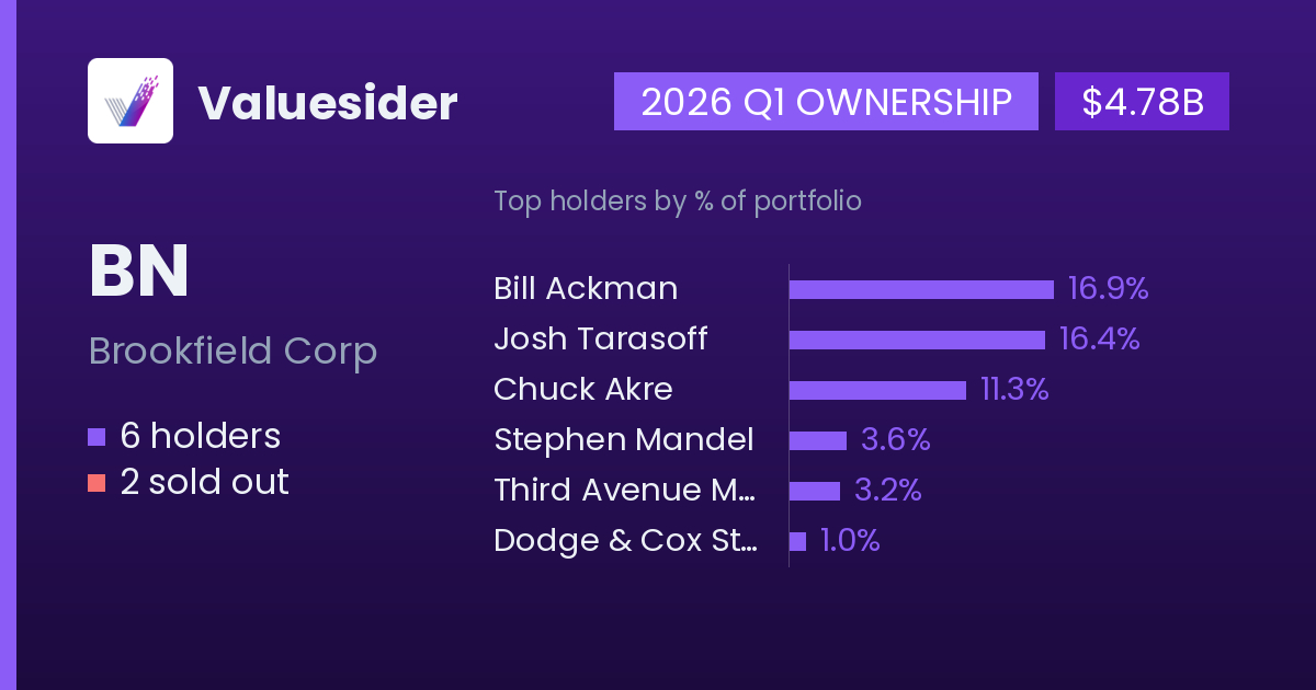 BN holders, 2026 Q1
