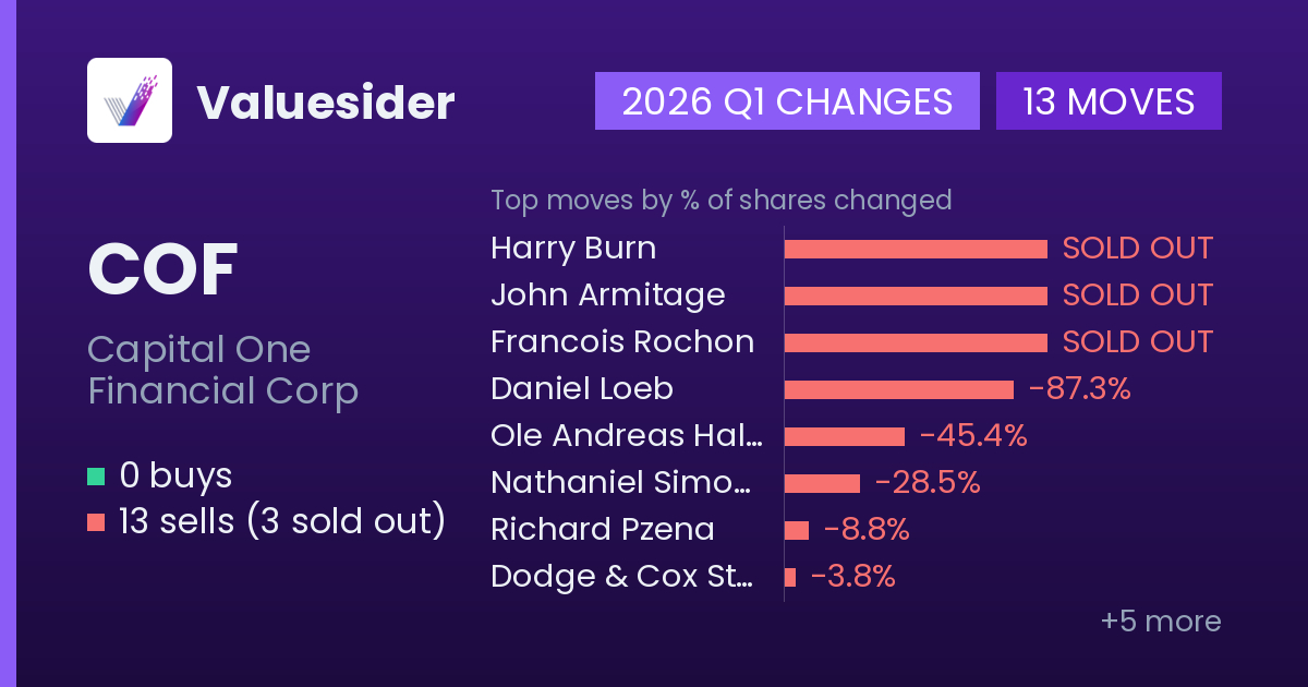 COF buys and sells, 2026 Q1
