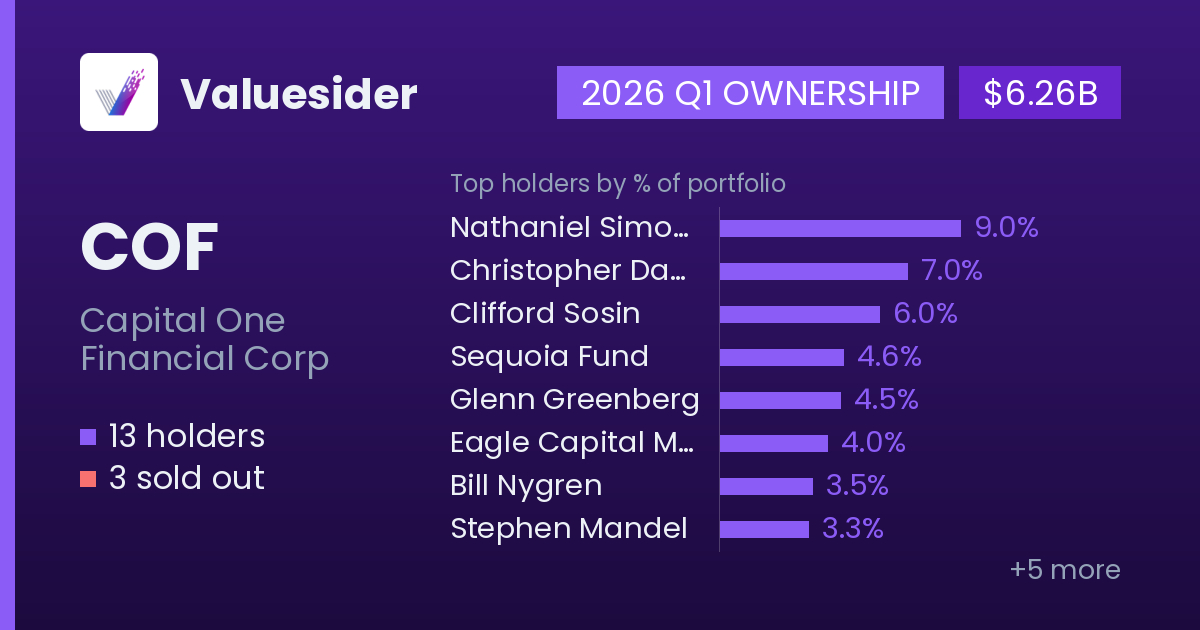 COF holders, 2026 Q1