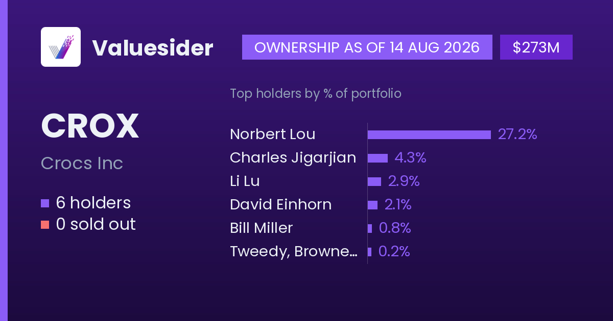 CROX Stock Ownership: Latest 13F Institutional Holders | Crocs Inc ...