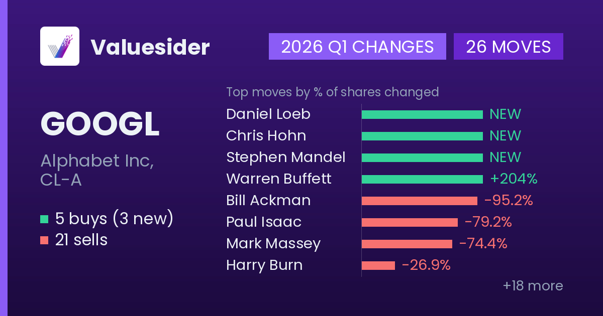 GOOGL buys and sells, 2026 Q1