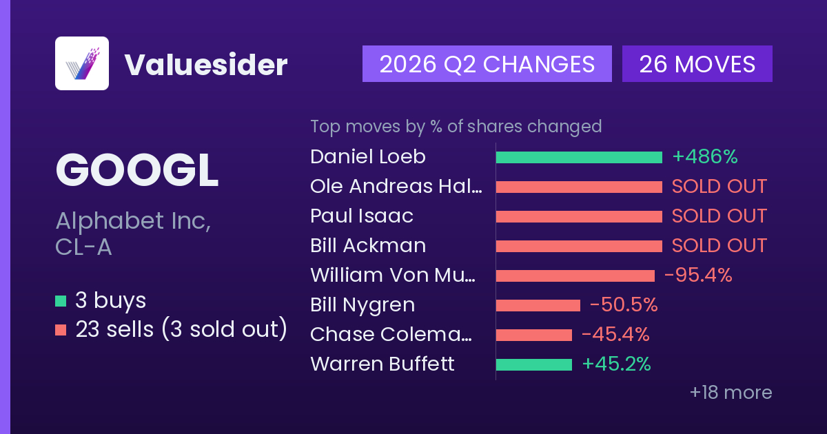 GOOGL buys and sells, 2026 Q2