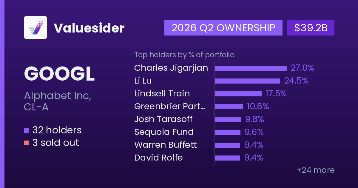 GOOGL holders, 2026 Q2