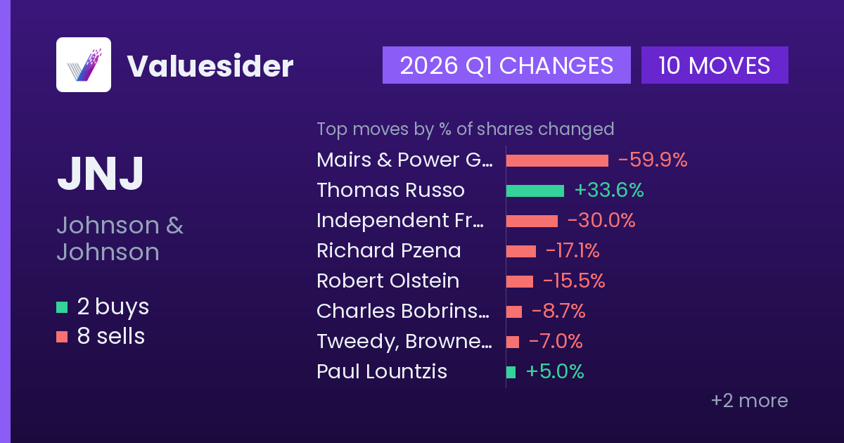 JNJ buys and sells, 2026 Q1