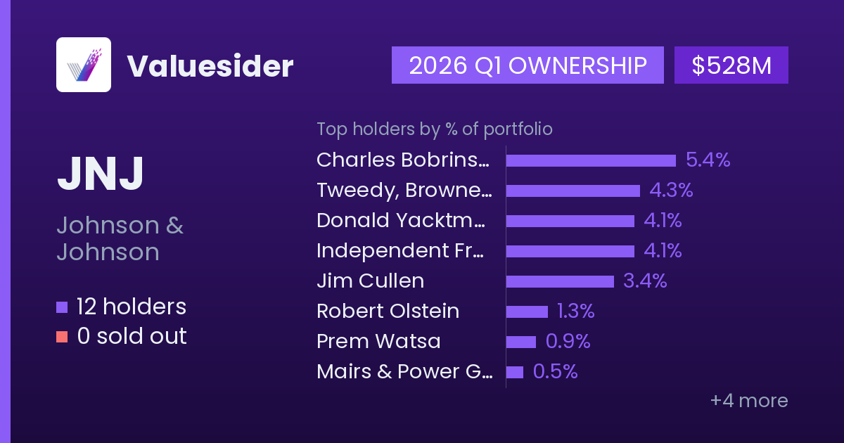 JNJ holders, 2026 Q1