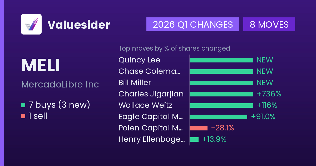 MELI buys and sells, 2026 Q1