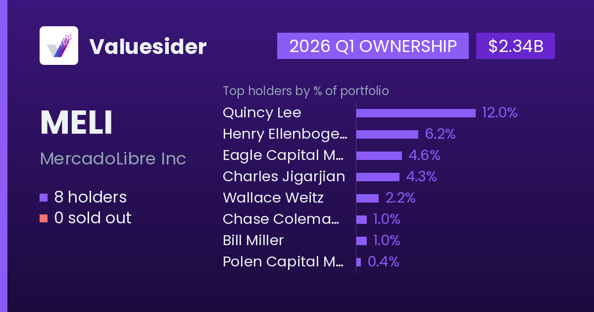 MELI holders, 2026 Q1