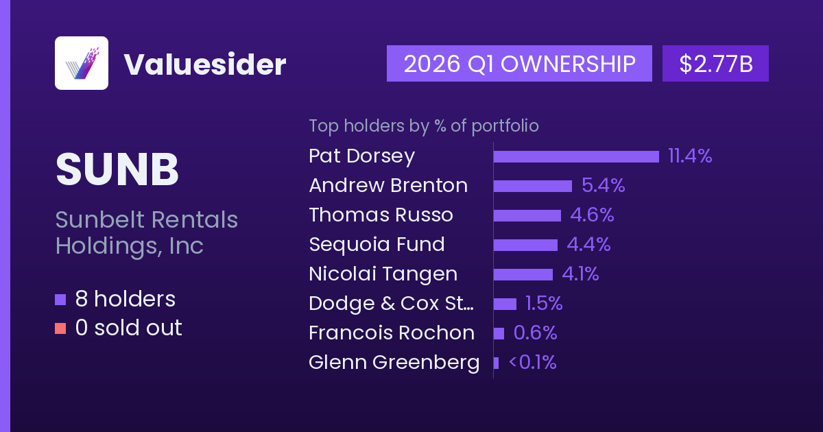 SUNB holders, 2026 Q1