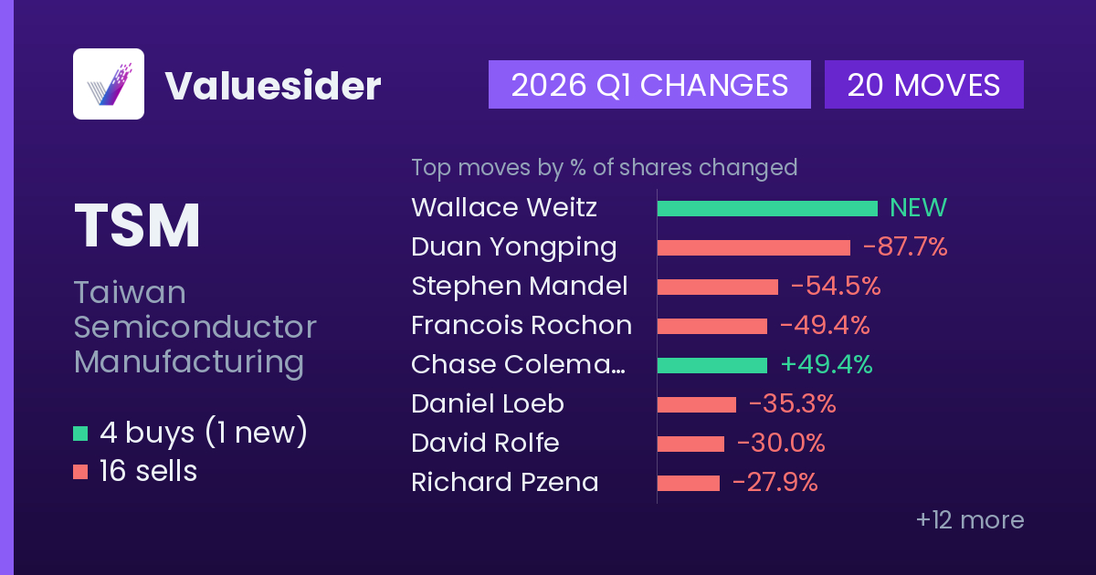 TSM buys and sells, 2026 Q1