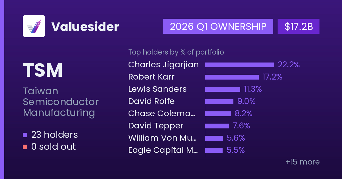 TSM holders, 2026 Q1