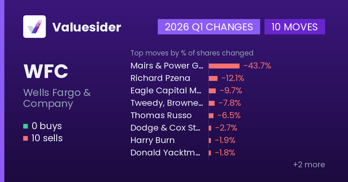 WFC buys and sells, 2026 Q1