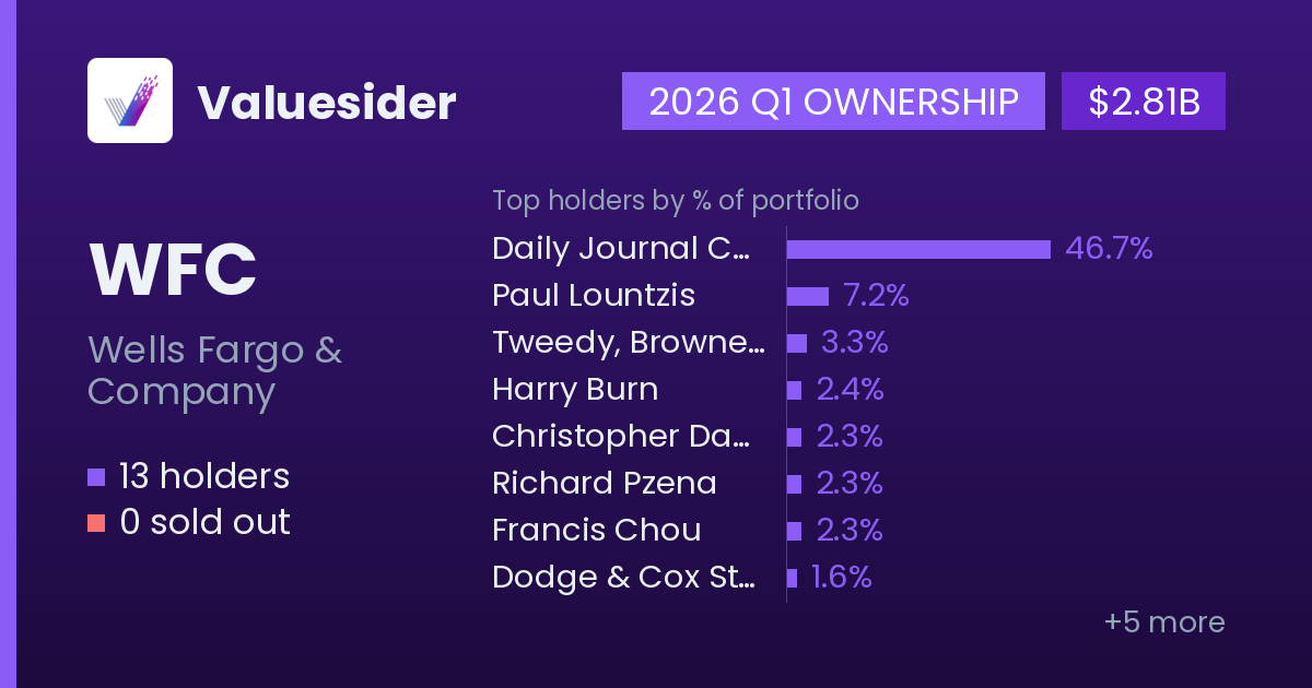 WFC holders, 2026 Q1